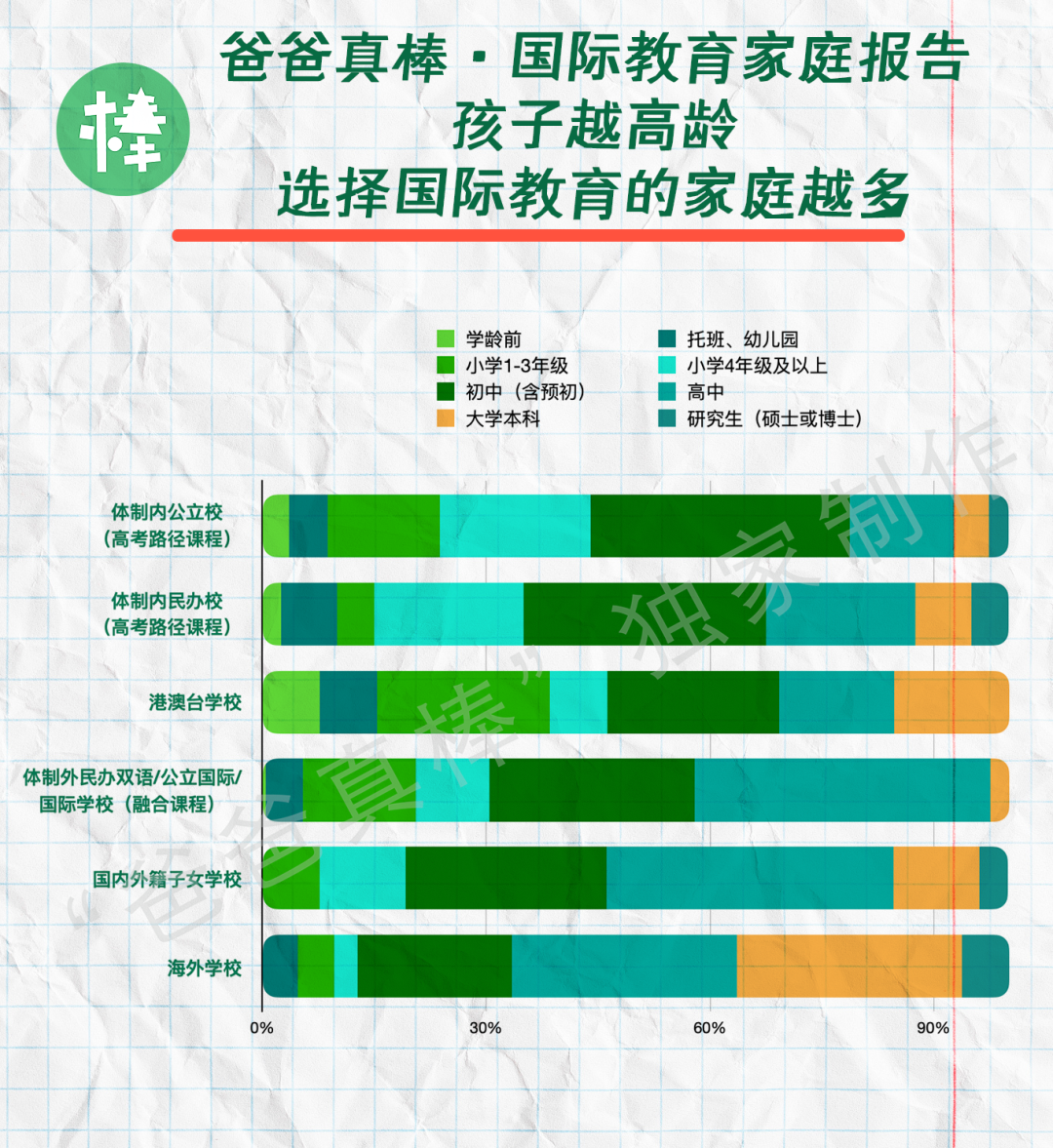 第一批中产家庭放弃国际学校，国际教育黄金时代落幕？  留学 数据 第21张